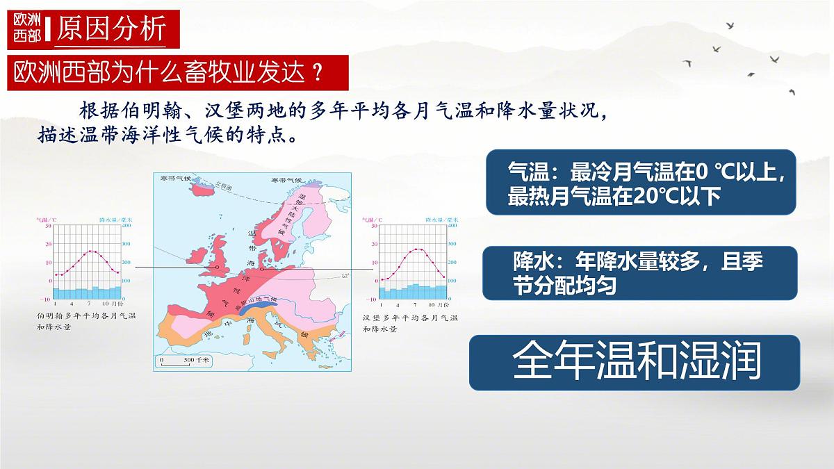 初中 地理 人教版（2024）七年级下册9.2 欧洲西部第二课时 课件第7页