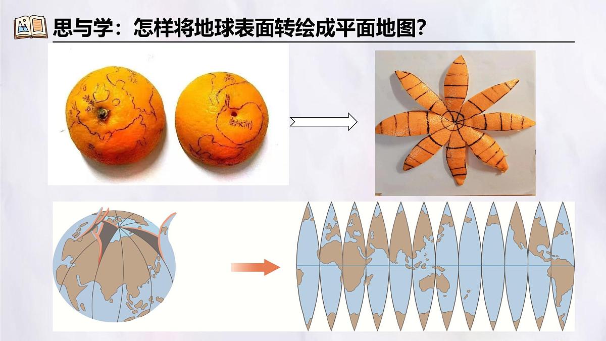 2024-2025学年晋教版地理七年级上册 3.1.1描绘世界大洲大洋分布-地图基本要素 课件第6页