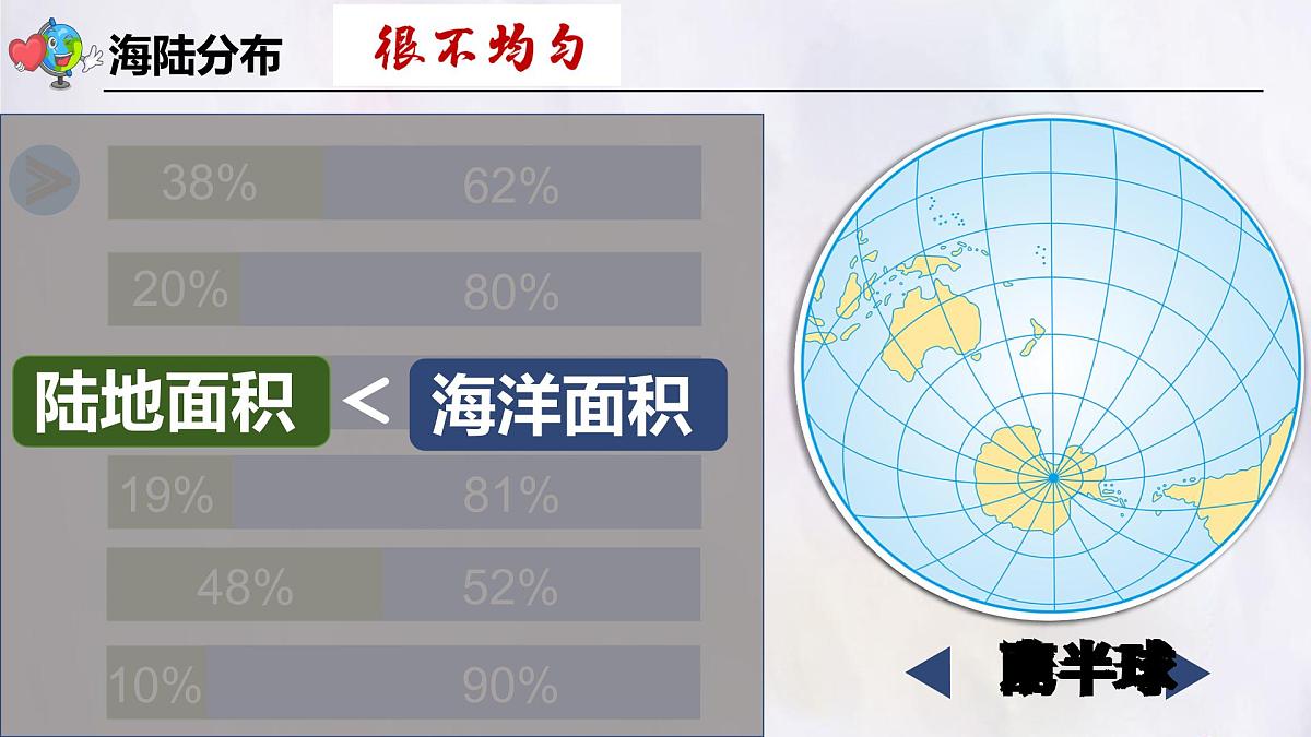 2024-2025学年晋教版地理七年级上册 3.1.3描绘世界大洲大洋分布-地球上的陆地和海洋 课件第6页