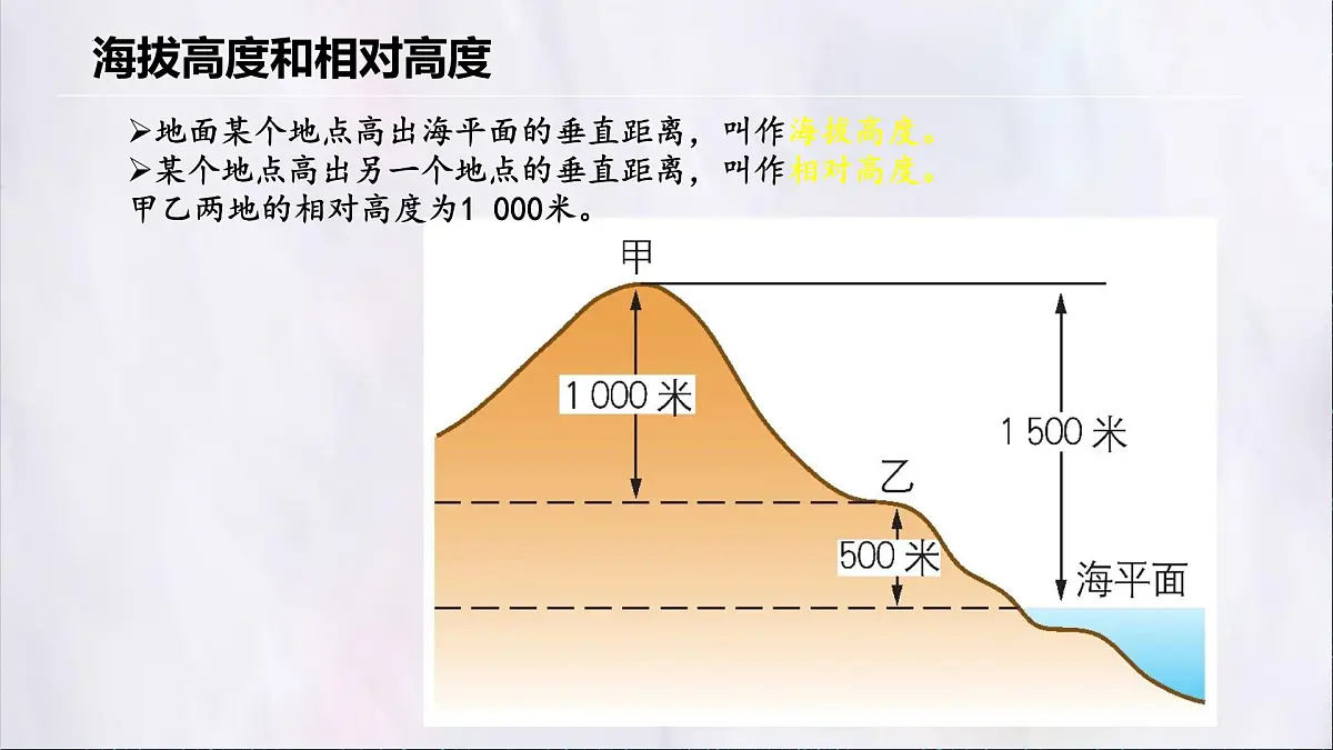 2024-2025学年晋教版地理七年级上册 3.2 识别世界主要地形类型 课件第5页