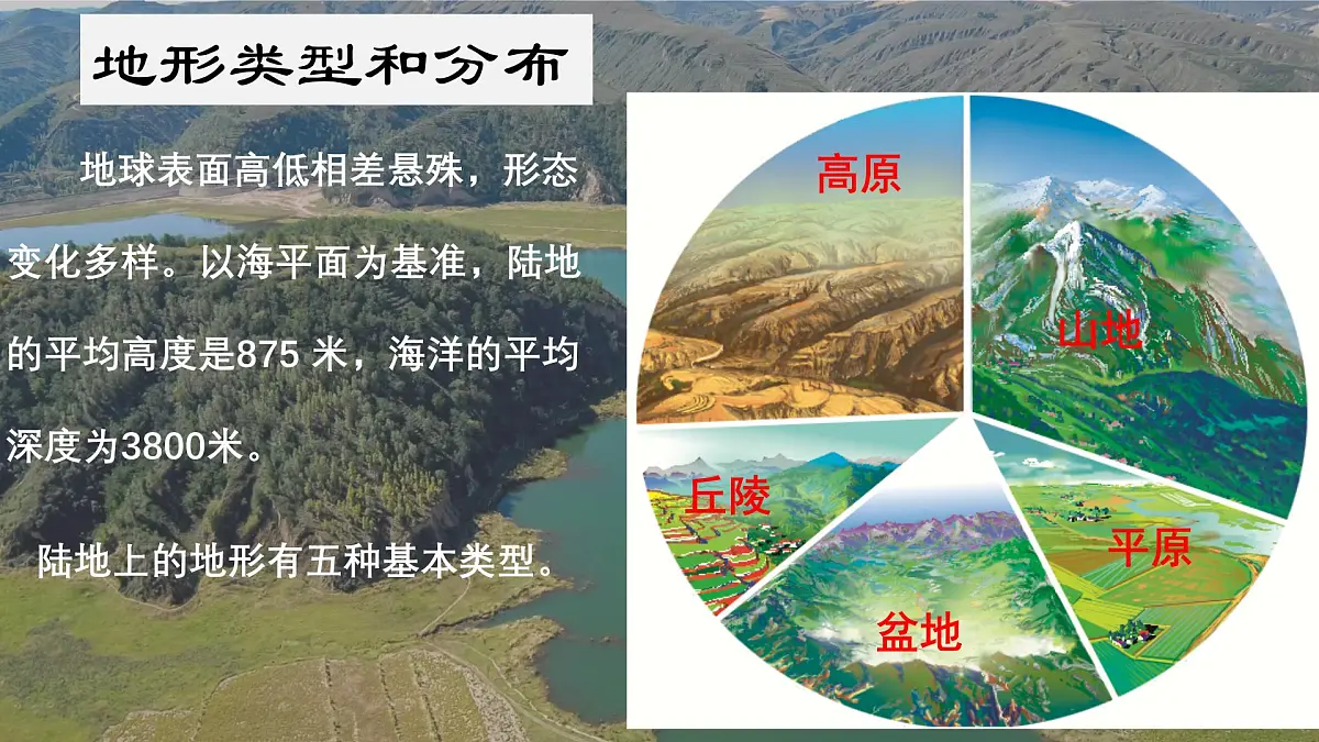 2024-2025学年晋教版地理七年级上册 3.2 识别世界主要地形类型 课件第8页
