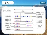 2024-2025學(xué)年晉教版地理七年級下冊 5.1 歸納自然環(huán)境特征（第二課時）（課件）