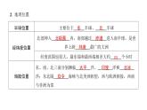 2024-2025學(xué)年晉教版地理七年級(jí)下冊 5.1歸納自然環(huán)境特征 課件