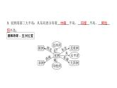 2024-2025學(xué)年晉教版地理七年級(jí)下冊 5.1歸納自然環(huán)境特征 課件