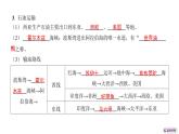 2024-2025學(xué)年晉教版地理七年級(jí)下冊 6.2 走進(jìn)“世界石油寶庫”——西亞課件