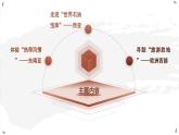 2024-2025學(xué)年晉教版地理七年級(jí)下冊 6.2走進(jìn)“世界石油寶庫”——西亞 課件