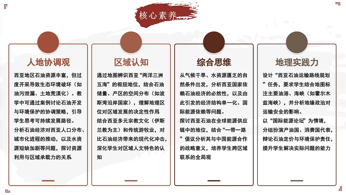 2024-2025学年晋教版地理七年级下册 6.2走进“世界石油宝库”——西亚 课件第6页