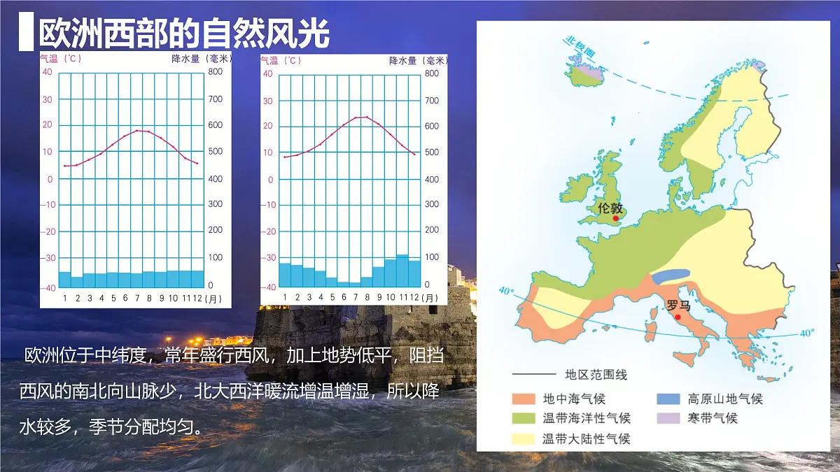 2024-2025学年晋教版地理七年级下册 6.3寻踪“旅游胜地”——欧洲西部课件第6页
