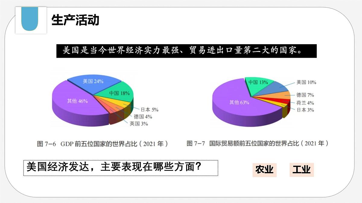 2024-2025学年晋教版地理七年级下册 7.1.2 认识美国课件第2页