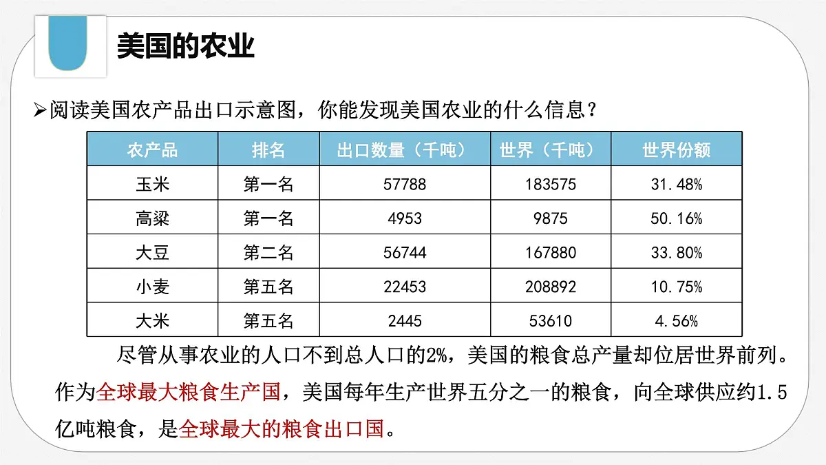 2024-2025学年晋教版地理七年级下册 7.1.2 认识美国课件第6页