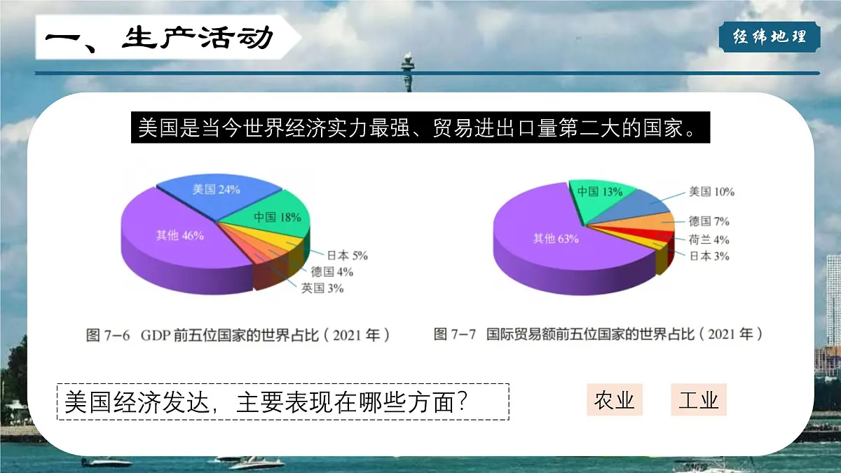 2024-2025学年晋教版地理七年级下册 7.1认识美国（第二课时）课件第4页