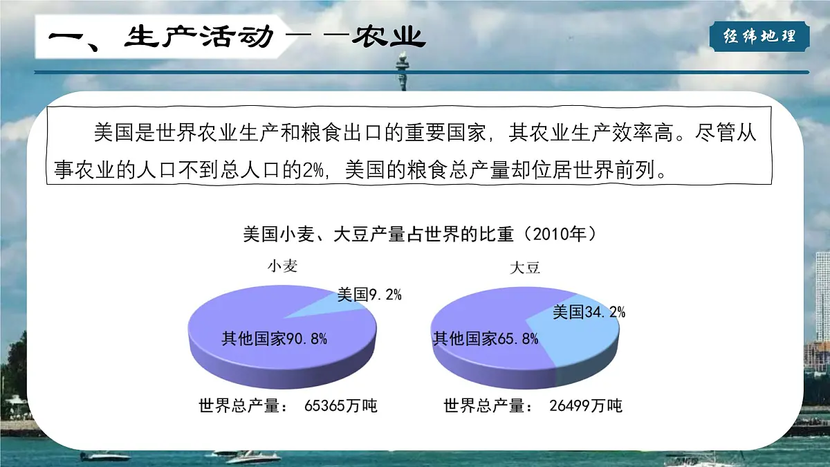2024-2025学年晋教版地理七年级下册 7.1认识美国（第二课时）课件第5页