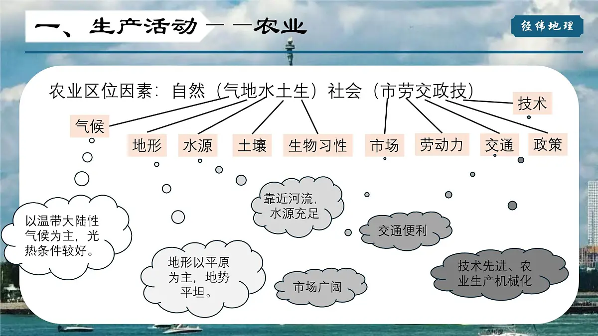 2024-2025学年晋教版地理七年级下册 7.1认识美国（第二课时）课件第8页
