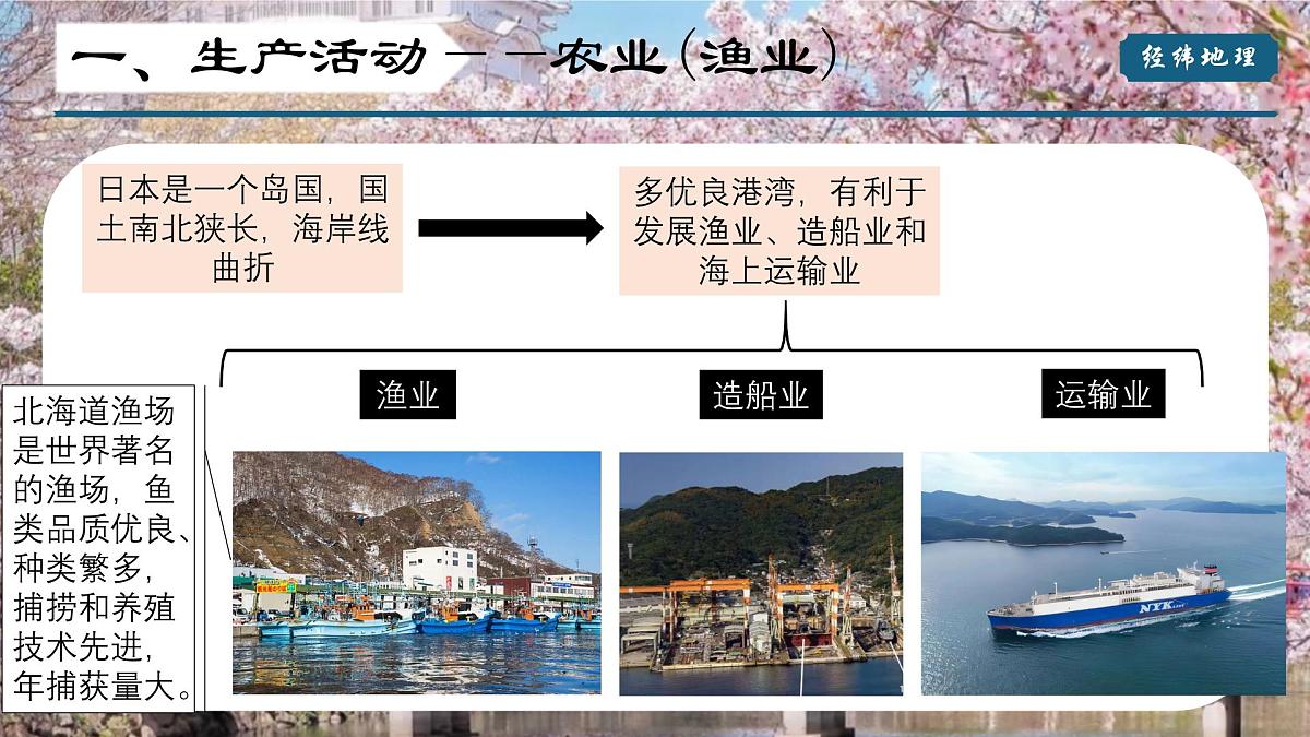 2024-2025学年晋教版地理七年级下册 7.2走近日本（第二课时）（课件）第7页