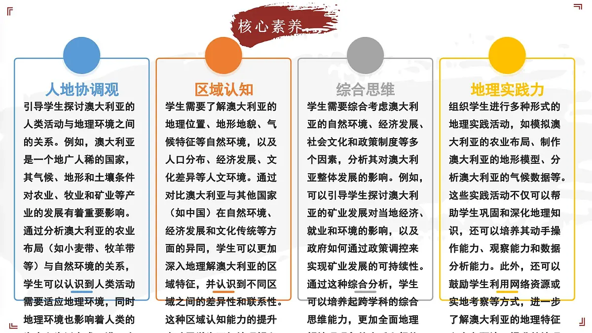 2024-2025学年晋教版地理七年级下册 7.3 感受澳大利亚 第2课时 课件第6页