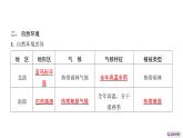 2024-2025學年晉教版地理七年級下冊 7.5探索巴西第1課時 位置與自然環(huán)境復習課件