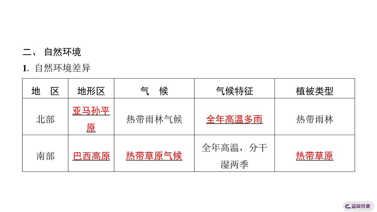 2024-2025学年晋教版地理七年级下册 7.5探索巴西第1课时 位置与自然环境复习课件第4页