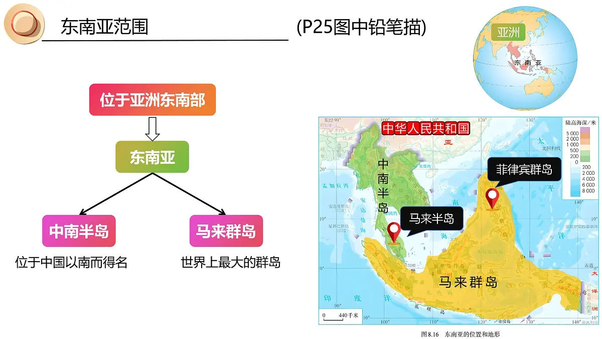 2024-2025学年晋教版地理七年级下册 6.1体验热带风情——东南亚第一课时 课件第8页
