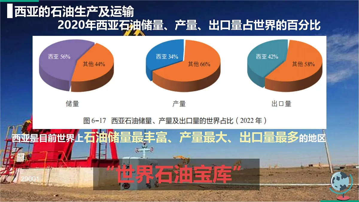 2024-2025学年晋教版地理七年级下册 6.2 走进”世界石油宝库“——西亚（第二课时）课件第3页