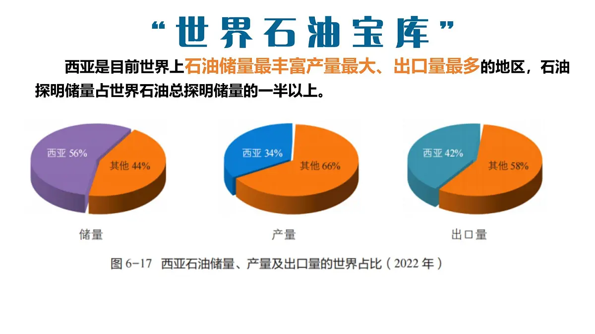 2024-2025学年晋教版地理七年级下册 6.2.2走进“世界石油宝库”西亚（石油生产及运输）课件第5页