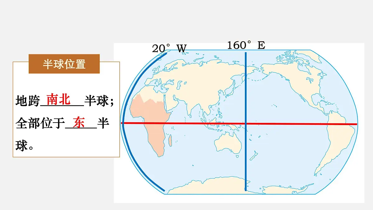 2024-2025学年晋教版地理七年级下册 8.1 助力撒哈拉以南非洲的可持续发展 第一课时 课件第8页