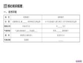 2024-2025學(xué)年晉教版地理七年級(jí)下冊(cè) 8.2推動(dòng)兩極地區(qū)的環(huán)境保護(hù)復(fù)習(xí)課件