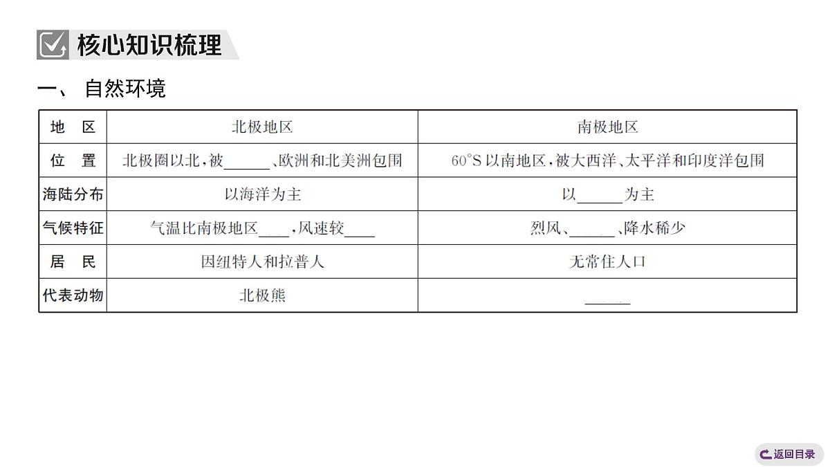 2024-2025学年晋教版地理七年级下册 8.2推动两极地区的环境保护复习课件第3页