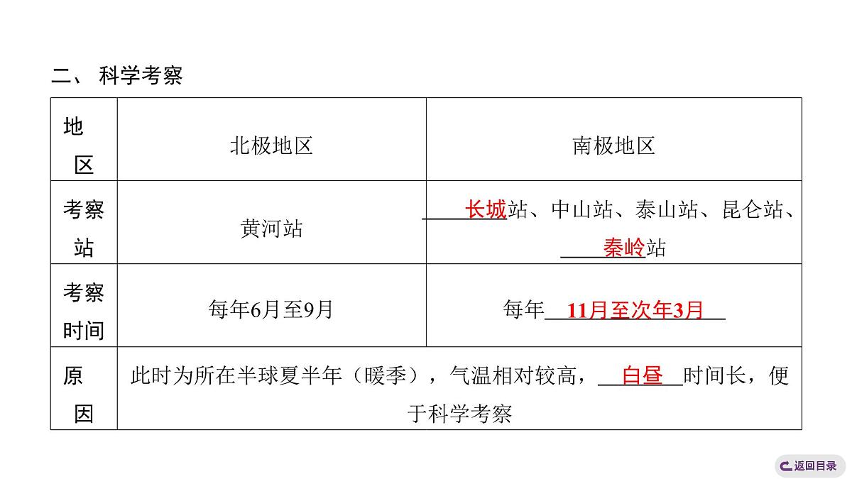 2024-2025学年晋教版地理七年级下册 8.2推动两极地区的环境保护复习课件第4页