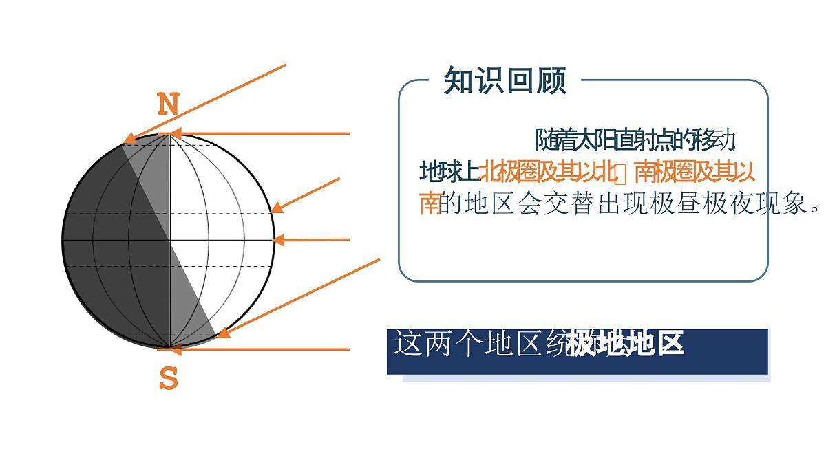 2024-2025学年晋教版地理七年级下册 8.2 推动两极地区的环境保护 课件第3页