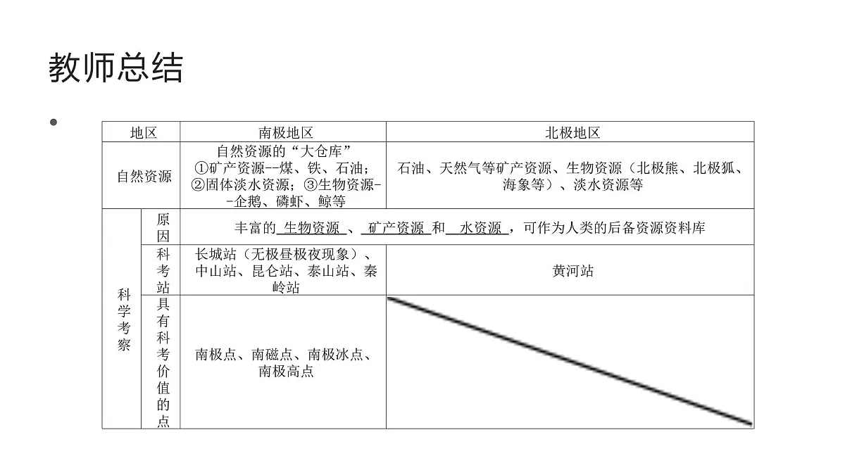 2024-2025学年晋教版地理七年级下册 8.2推动两极地区的环境保护 第二课时课件第7页