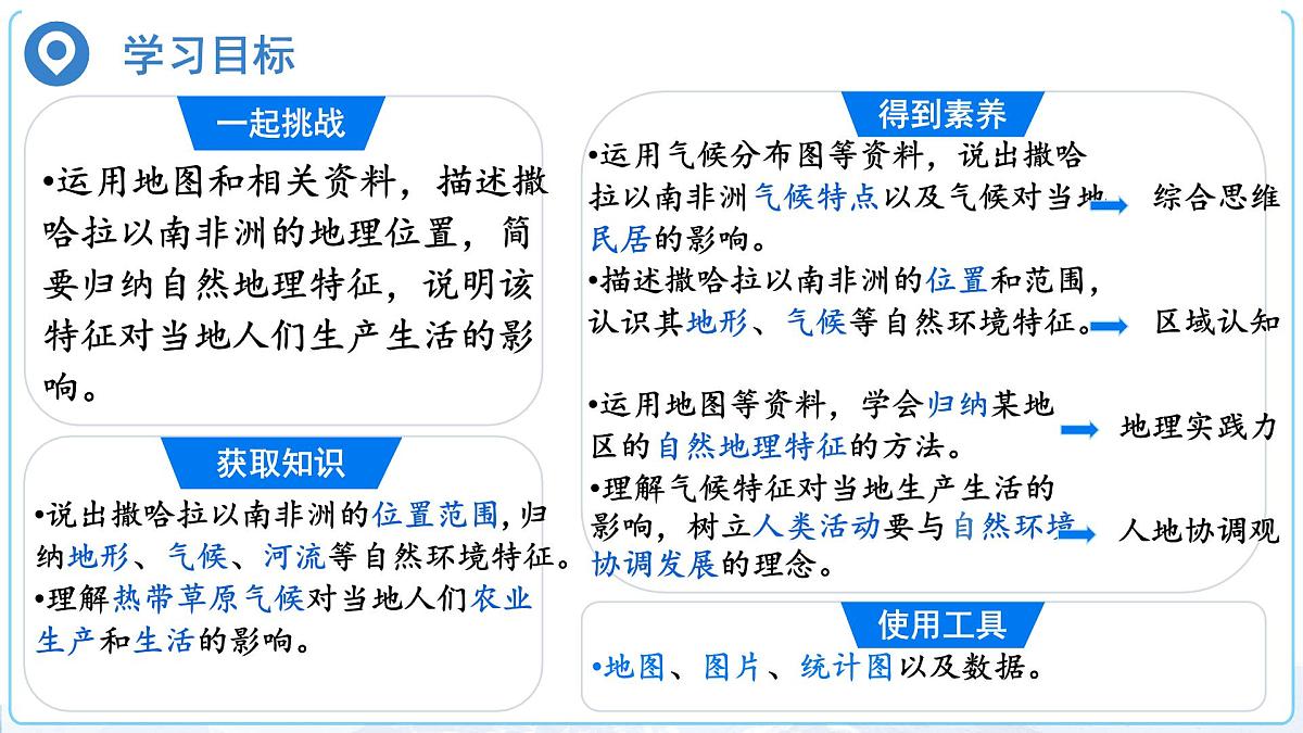 初中 地理 人教版（2024）七年级下册9.3 撒哈拉以南非洲第1课时 课件第2页