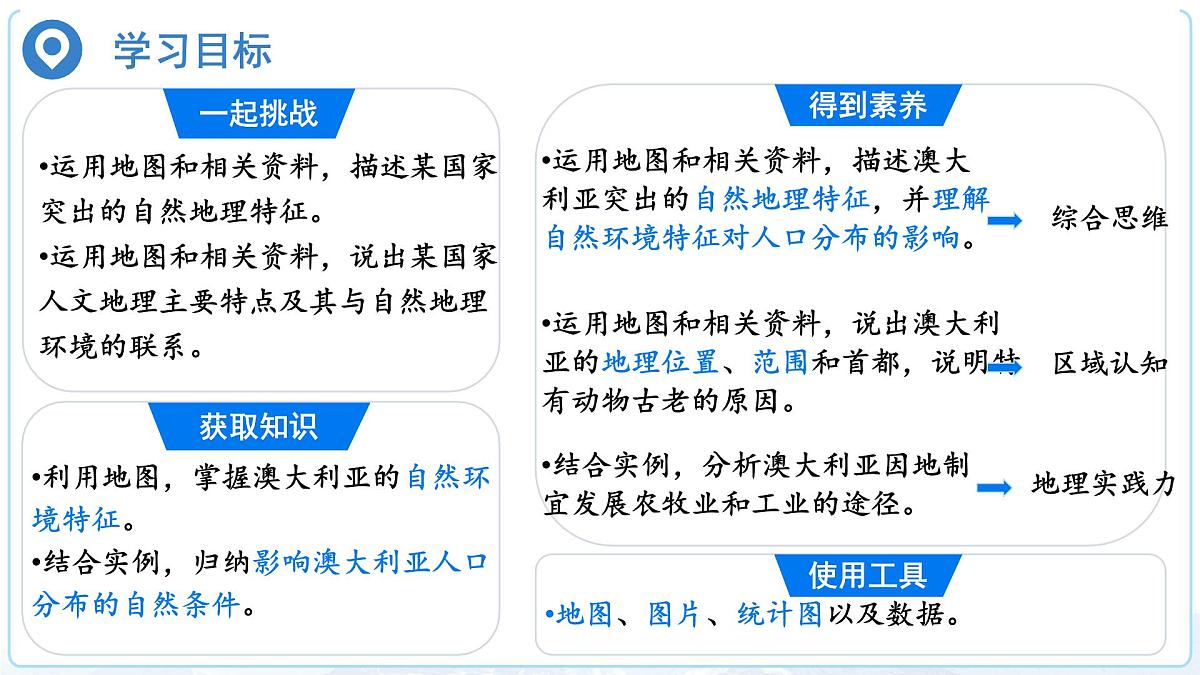 初中 地理 人教版（2024）七年级下册9.4 澳大利亚第1课时 课件第2页