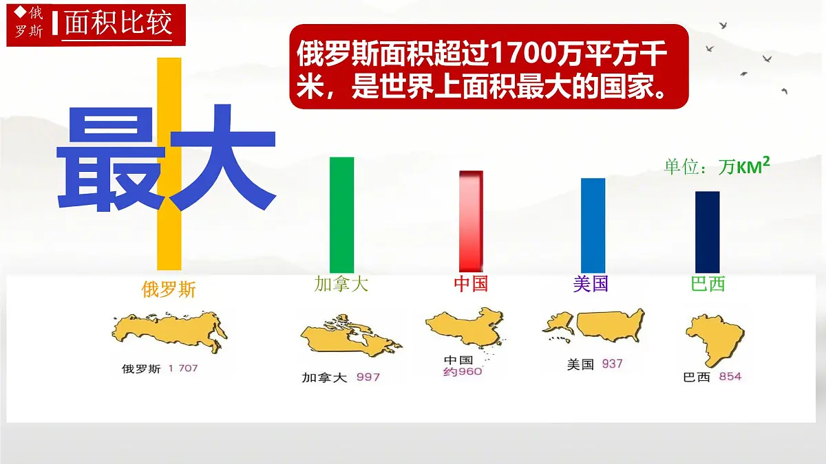初中 地理 人教版（2024）七年级下册8.4 俄罗斯第一课时 课件第4页