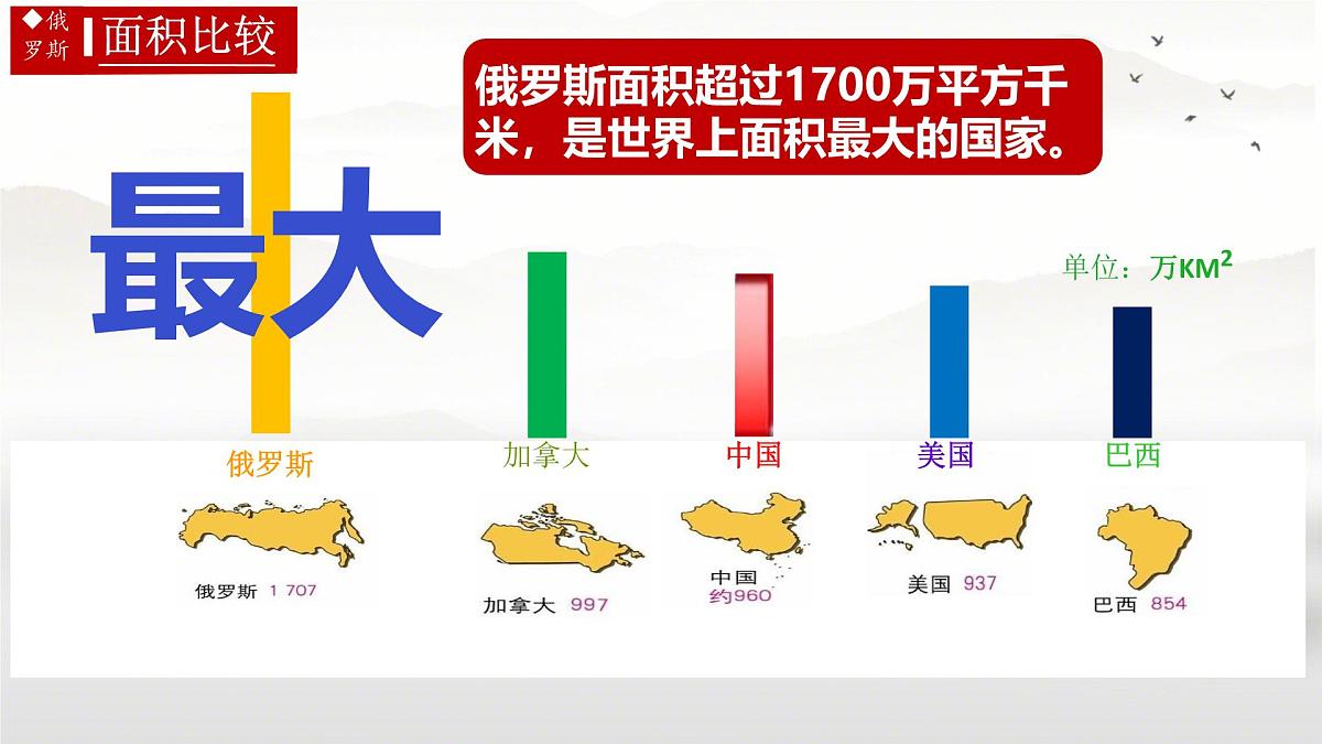 初中 地理 人教版（2024）七年级下册8.4 俄罗斯第一课时 课件第4页