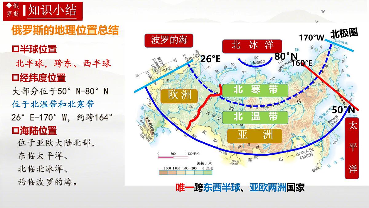 初中 地理 人教版（2024）七年级下册8.4 俄罗斯第一课时 课件第8页