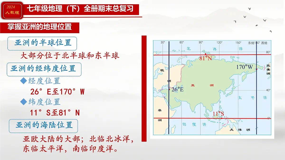 2024人教版七年级地理下册全册总复习课件第5页
