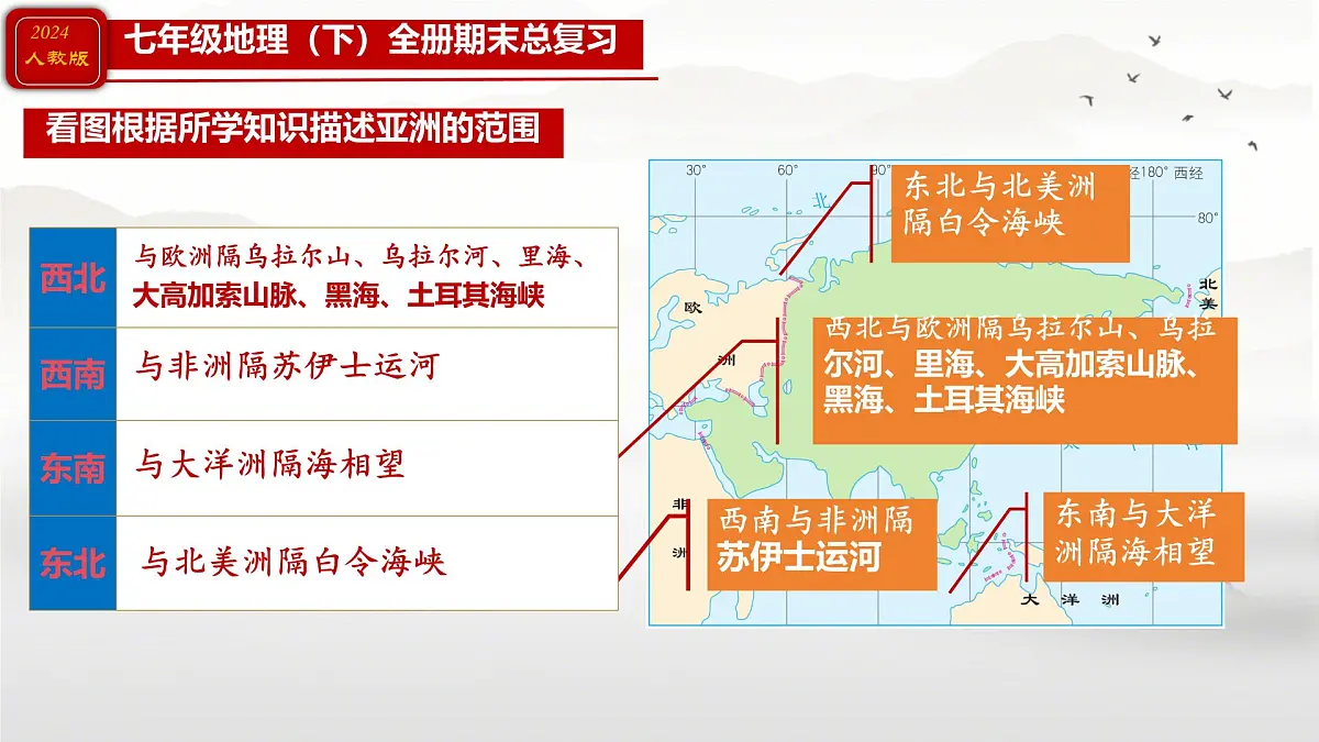 2024人教版七年级地理下册全册总复习课件第6页