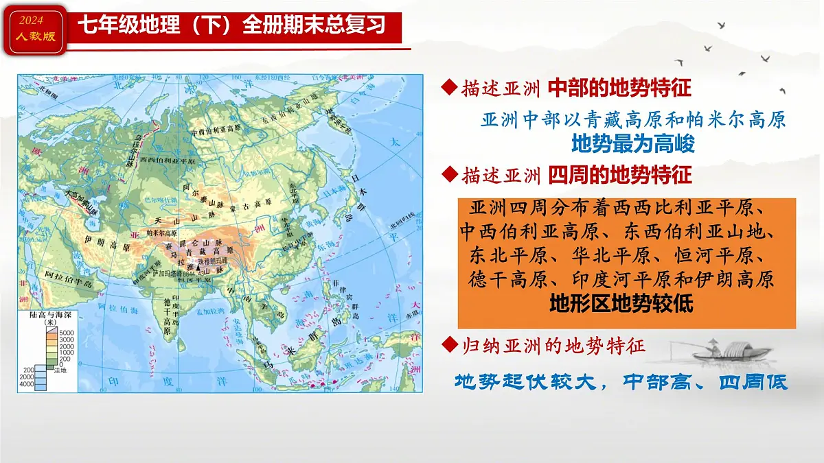 2024人教版七年级地理下册全册总复习课件第8页