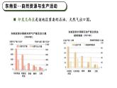 2024-2025學(xué)年晉教版地理七年級(jí)下冊(cè) 6.1 體驗(yàn)熱帶風(fēng)情——東南亞（自然資源與文化習(xí)俗）課件