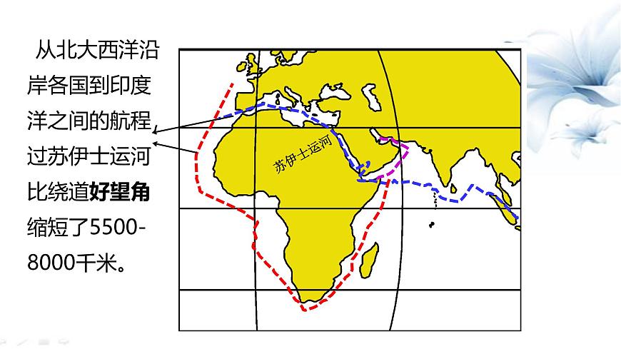 初中 地理 湘教版（2024）七年级下册9.2 埃及 课件第7页