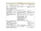 【新教材新課標(biāo)】湘教版地理七上4.3豐富多彩的世界文化 課件+教學(xué)設(shè)計(jì)