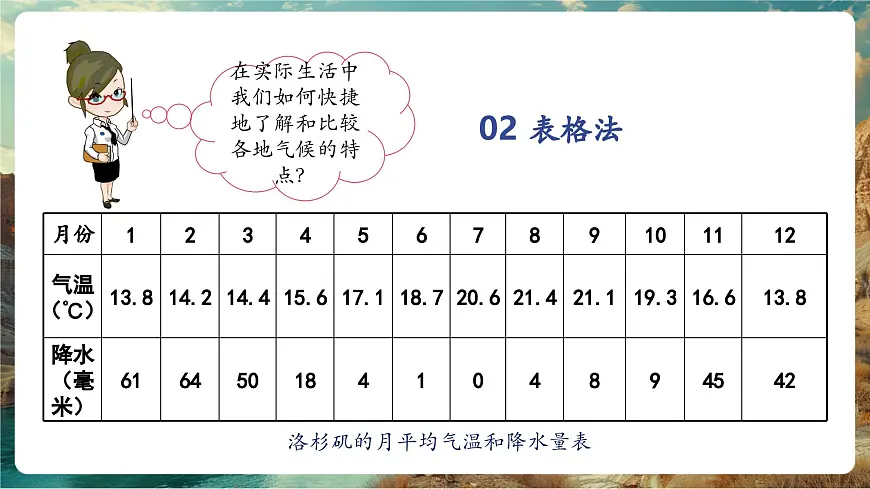 【大单元教学】5.2气温与降水（第3课时） 精品课件第5页