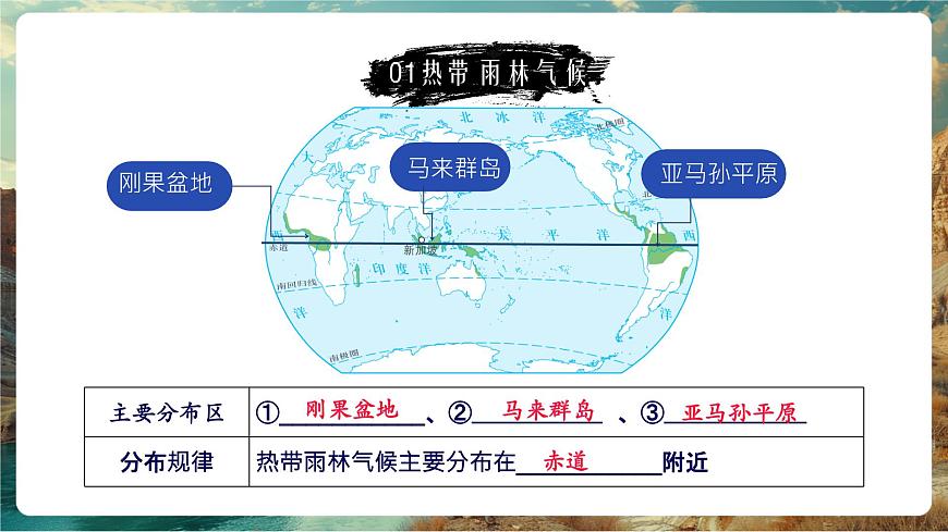 【大单元教学】5.4世界主要气候类型（第1课时） 精品课件第8页