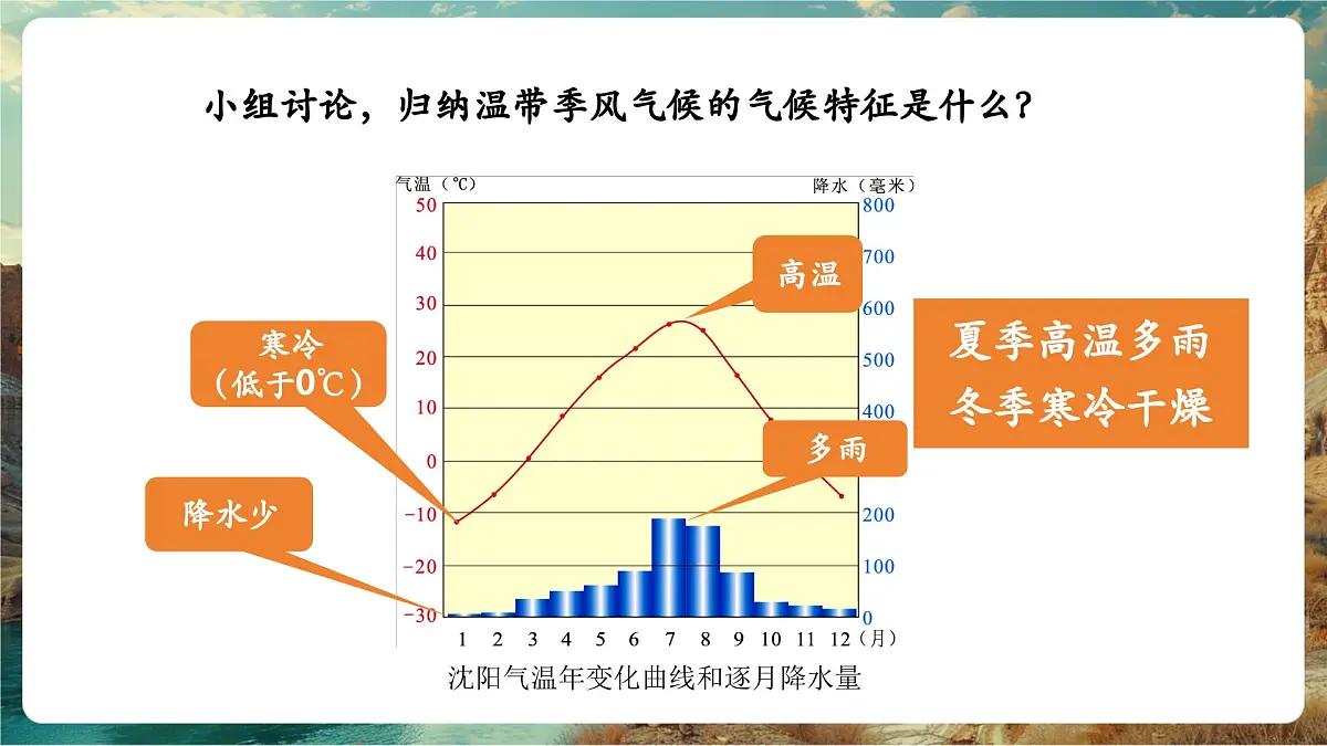 【大单元教学】5.4世界主要气候类型（第2课时） 精品课件第8页