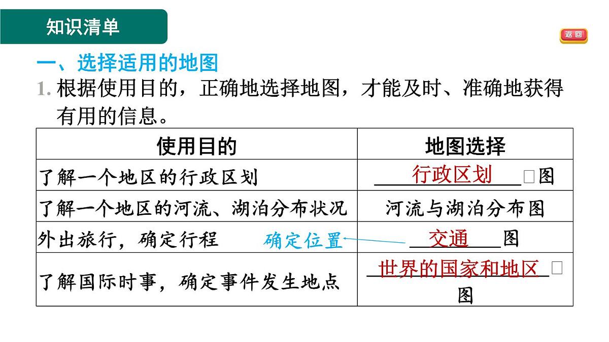 第三节　地图的选择和应用第2页