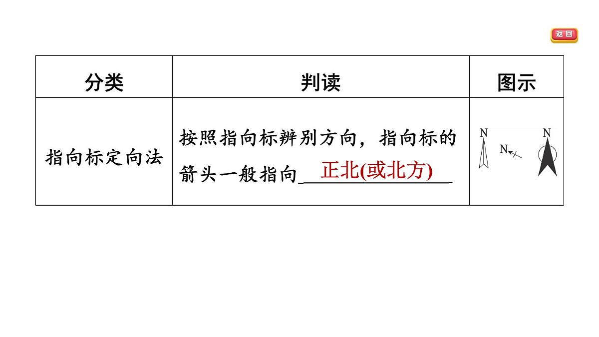 第一节　地图的阅读第4页