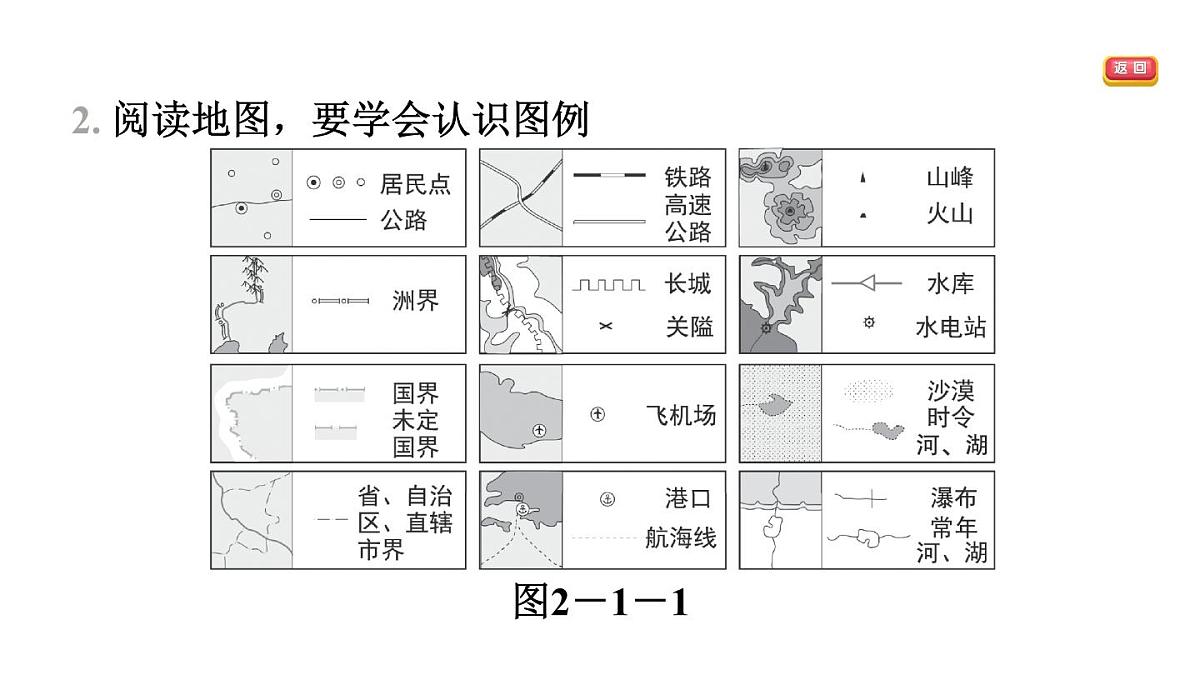 第一节　地图的阅读第6页