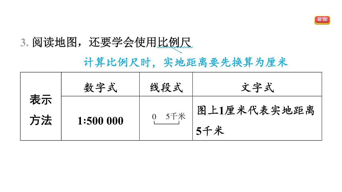 第一节　地图的阅读第7页