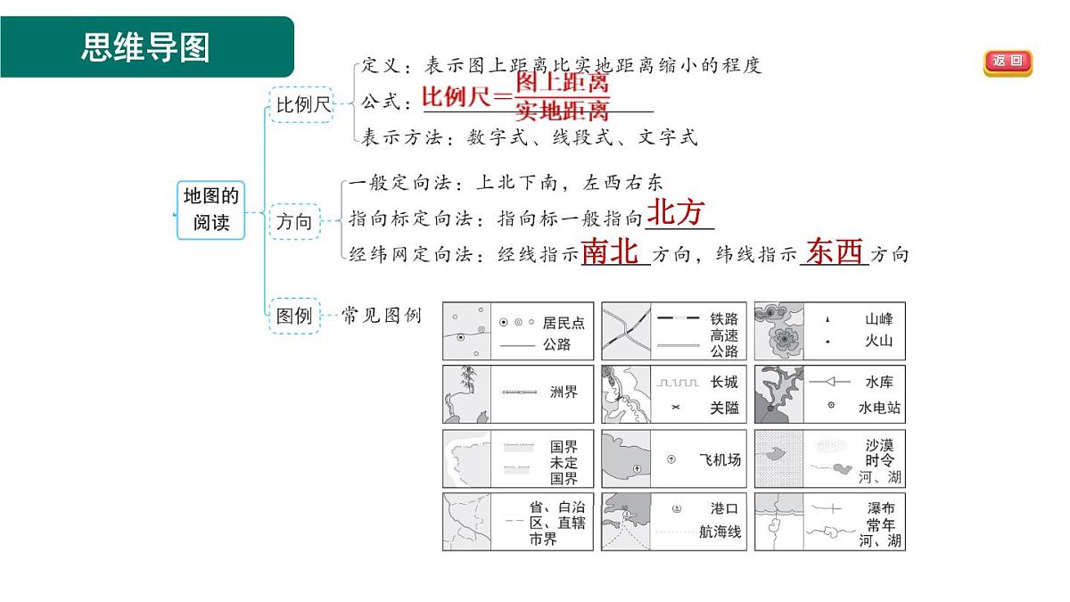 第二章强化训练第2页