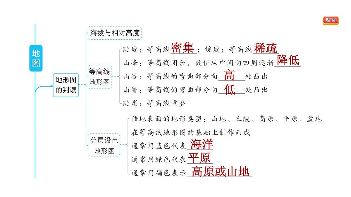 第二章强化训练第3页